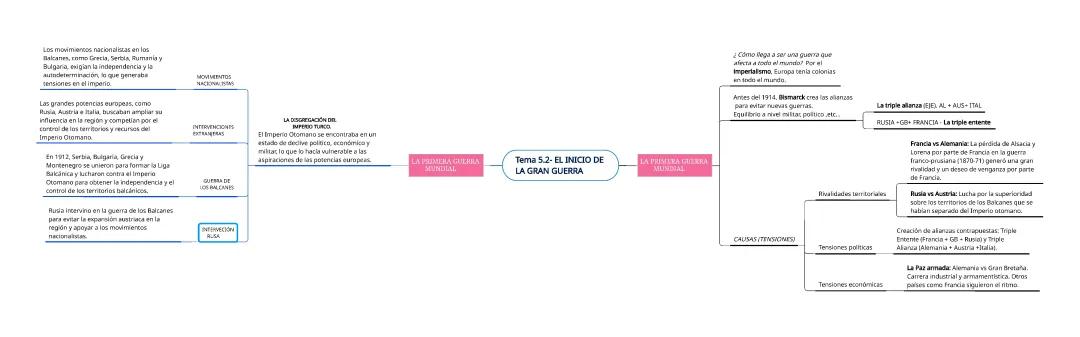 El inicio de la gran guerra y el periodo entre guerras 
