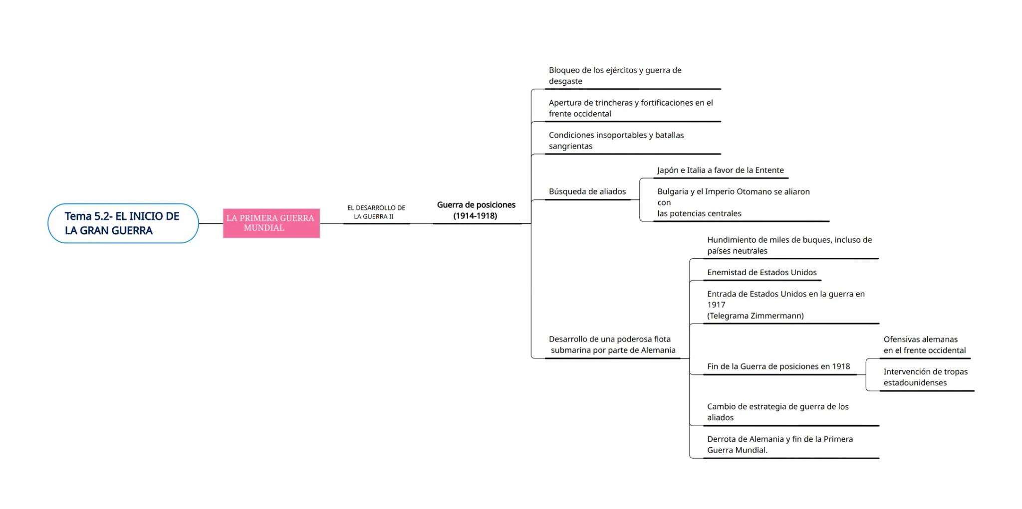 Los movimientos nacionalistas en los
Balcanes, como Grecia, Serbia, Rumanía y
Bulgaria, exigían la independencia y la
autodeterminación, lo 