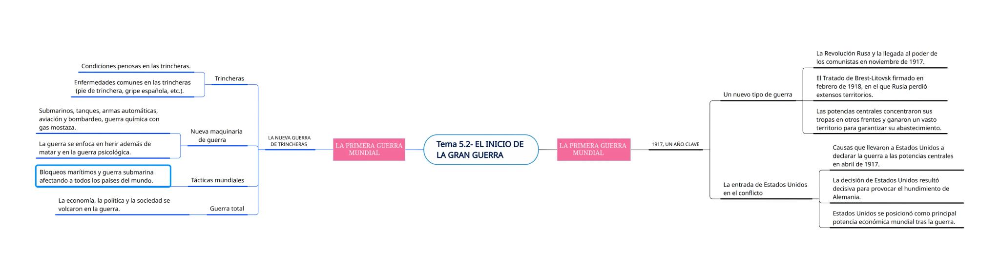 Los movimientos nacionalistas en los
Balcanes, como Grecia, Serbia, Rumanía y
Bulgaria, exigían la independencia y la
autodeterminación, lo 