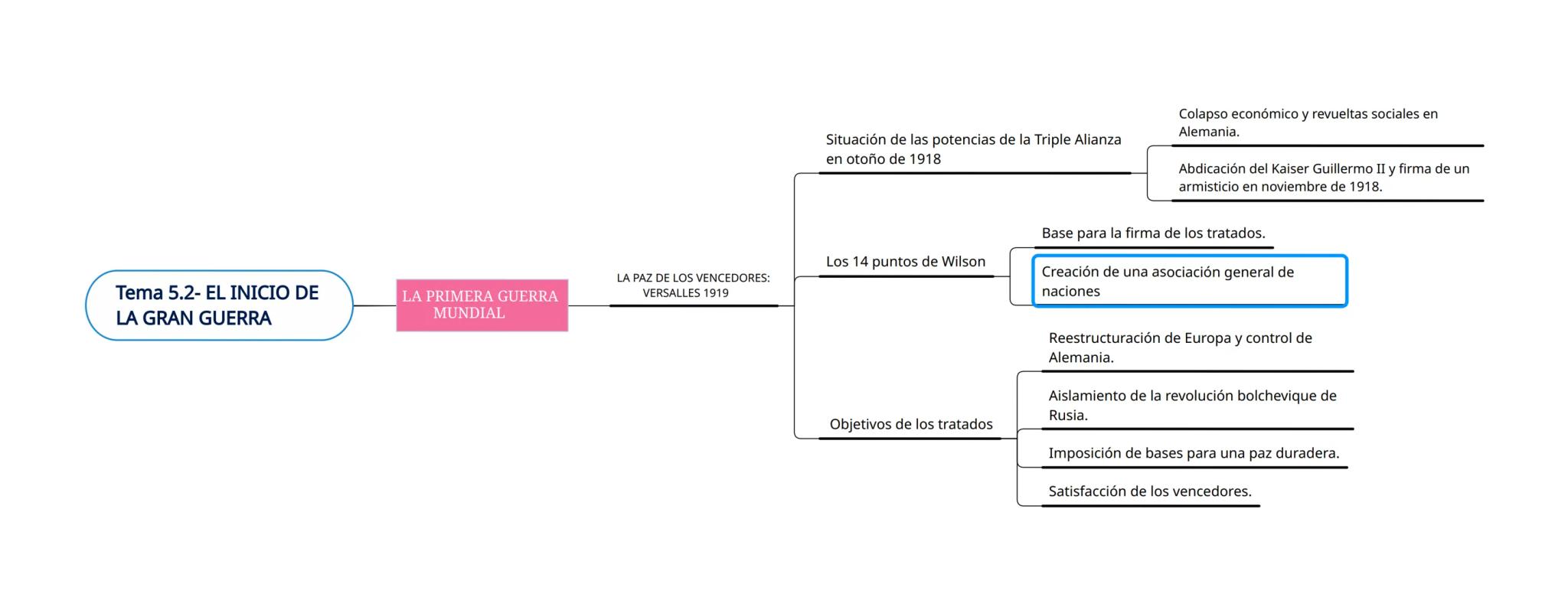 Los movimientos nacionalistas en los
Balcanes, como Grecia, Serbia, Rumanía y
Bulgaria, exigían la independencia y la
autodeterminación, lo 