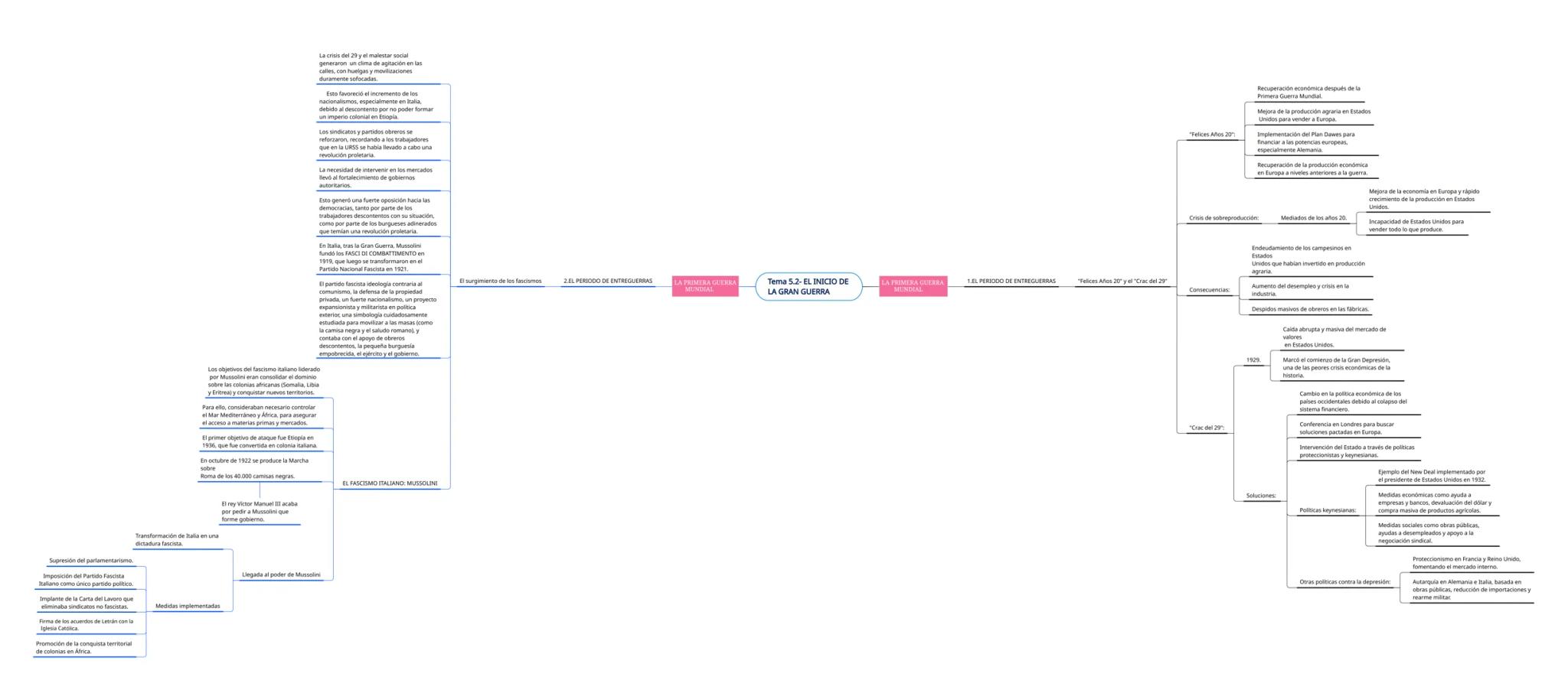 Los movimientos nacionalistas en los
Balcanes, como Grecia, Serbia, Rumanía y
Bulgaria, exigían la independencia y la
autodeterminación, lo 