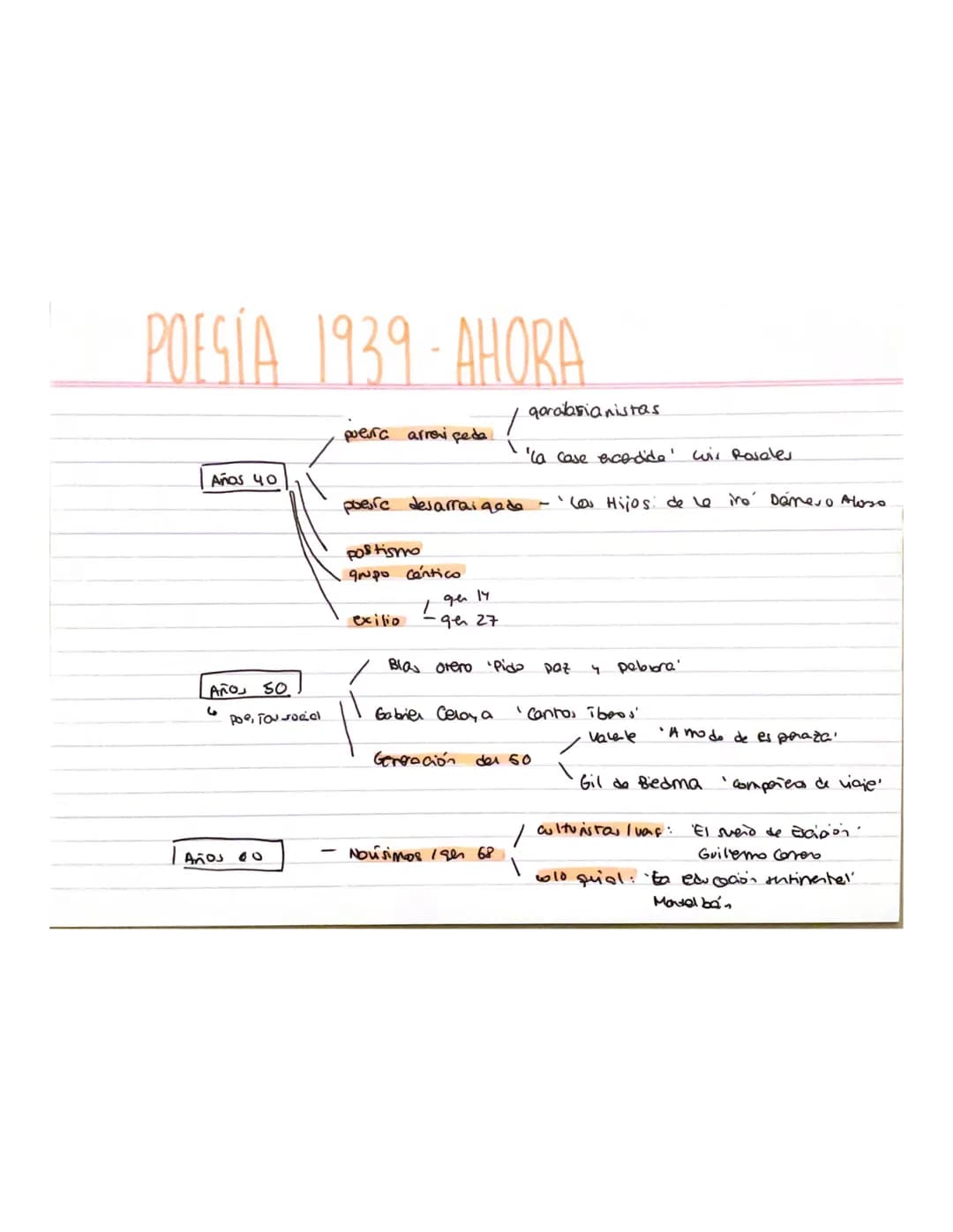 
<h2 id="poesadesde1939hastaahora">Poesía desde 1939 hasta Ahora</h2>
<p>Tras la Guerra Civil y la victoria del bando nacionalista, se impon