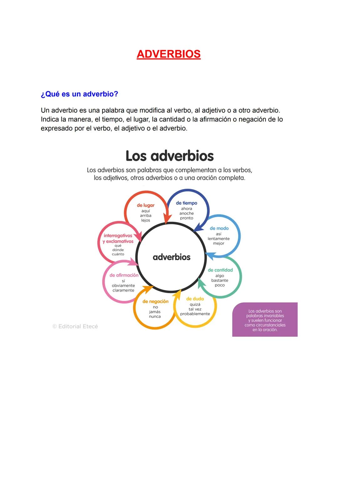 ¿Qué es un adverbio?
Un adverbio es una palabra que modifica al verbo, al adjetivo o a otro adverbio.
Indica la manera, el tiempo, el lugar,