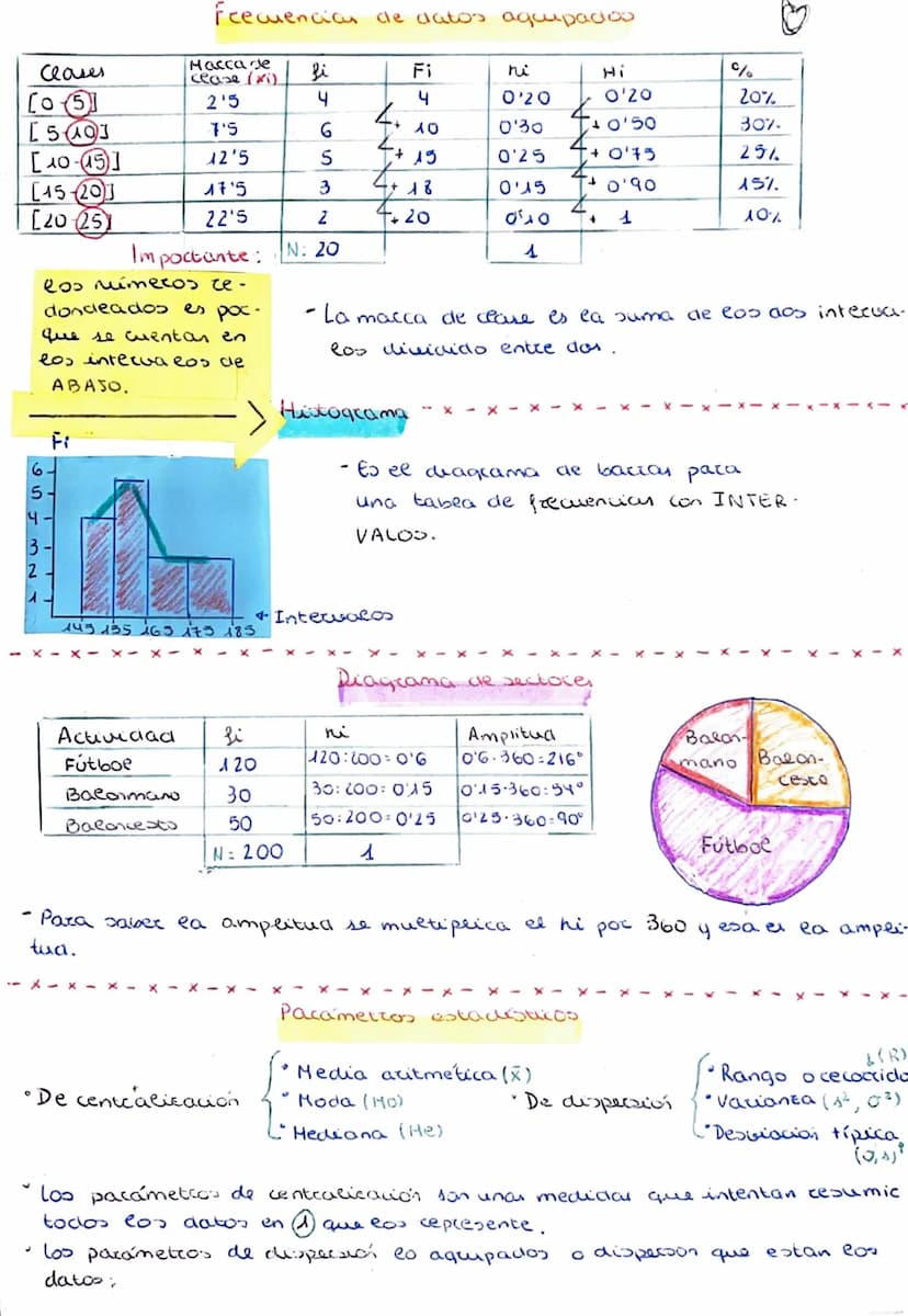 
<h2 id="poblacinymuestra">Población y Muestra</h2>
<p>La población es el conjunto formado por todos los elementos del estudio, mientras que