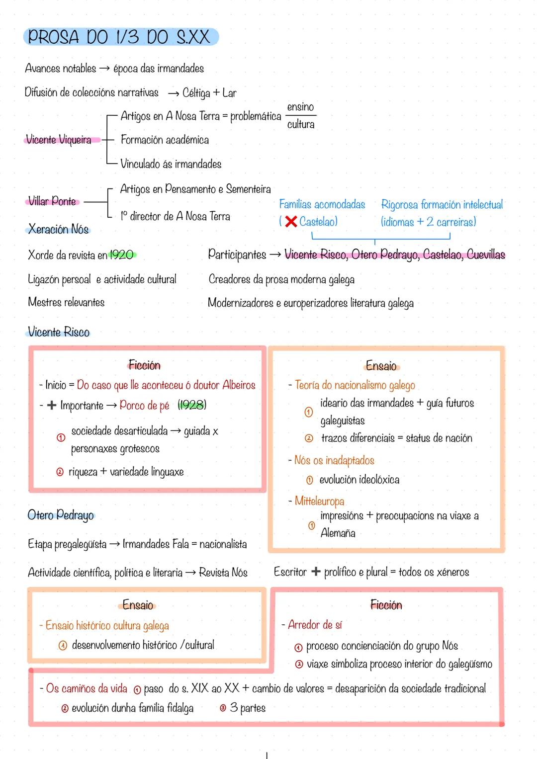O GALEGO NO 1/3 DO S. XX
3 Etapas →→ 1ª: dende 1900 - Guerra Civil
Restauración Borbónica (+ ditadura primo de Rivera) 1874-1931
2ª Republic