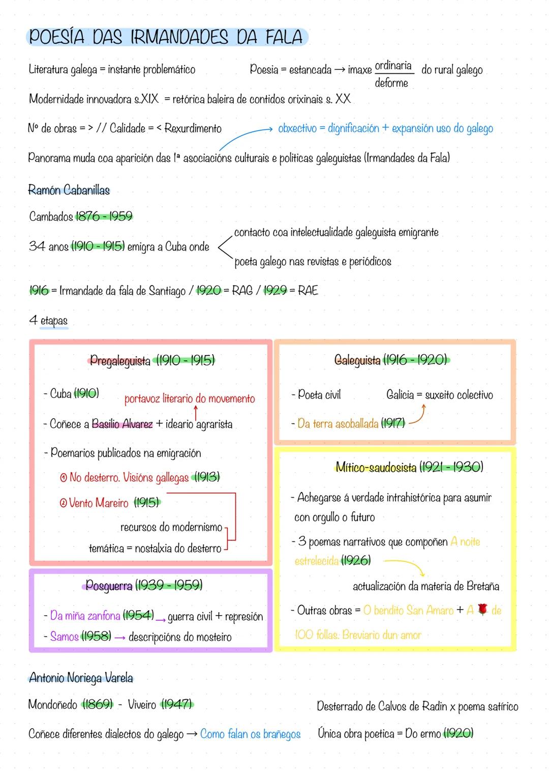 O GALEGO NO 1/3 DO S. XX
3 Etapas →→ 1ª: dende 1900 - Guerra Civil
Restauración Borbónica (+ ditadura primo de Rivera) 1874-1931
2ª Republic