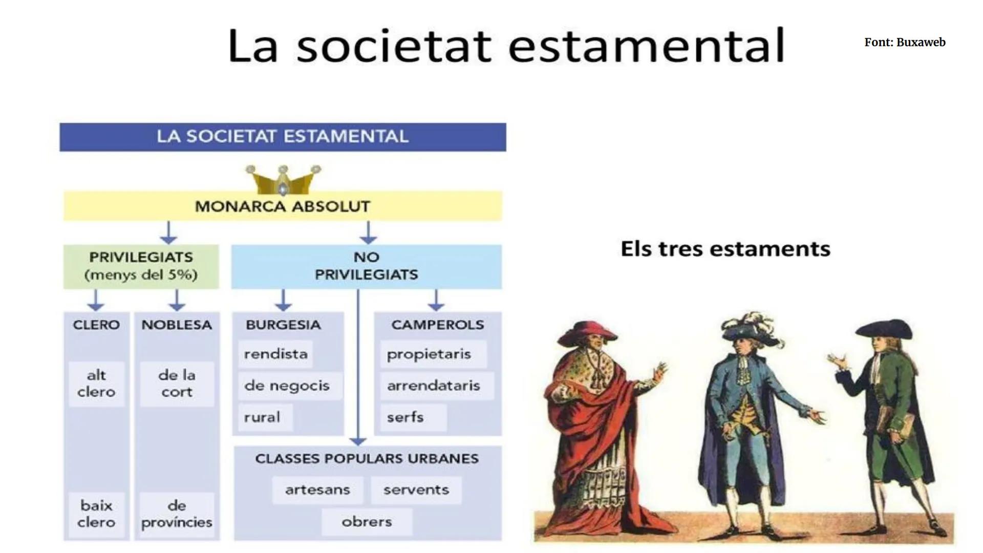 NUEVA PLANTA

Unitat 1.
DE LA
REAL AUDIENCIA
Espanya i Catalunya
PRINCIPADO
als segles XVIII-XIX
CATALUNA,
ESTABLECIDA
SU MAGESTAL
Història 