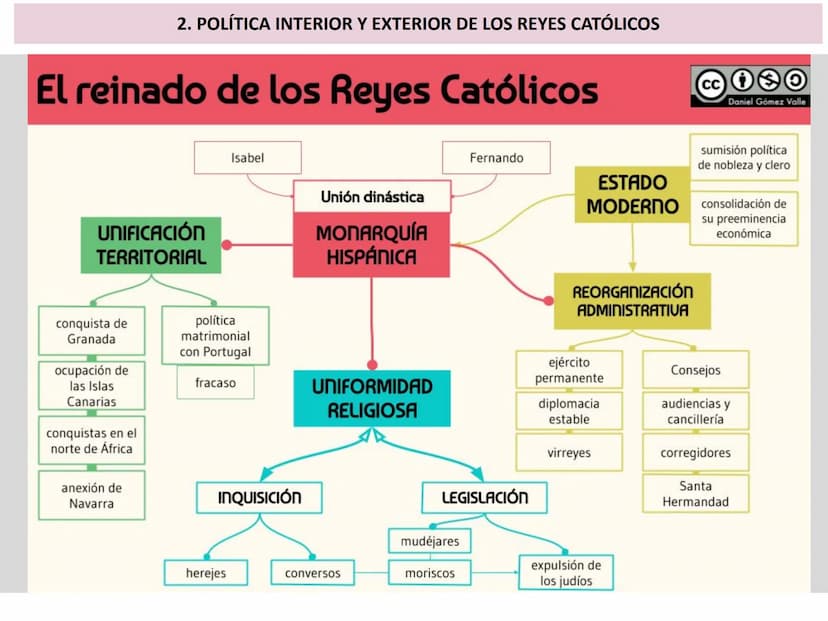 La formación de la monarquía de Hispánica y su
expansión (1474-1700)
Felipe I el Hermoso
1504-1506
Carlos I
1516-1556
Felipe II
1556-1598
Fe
