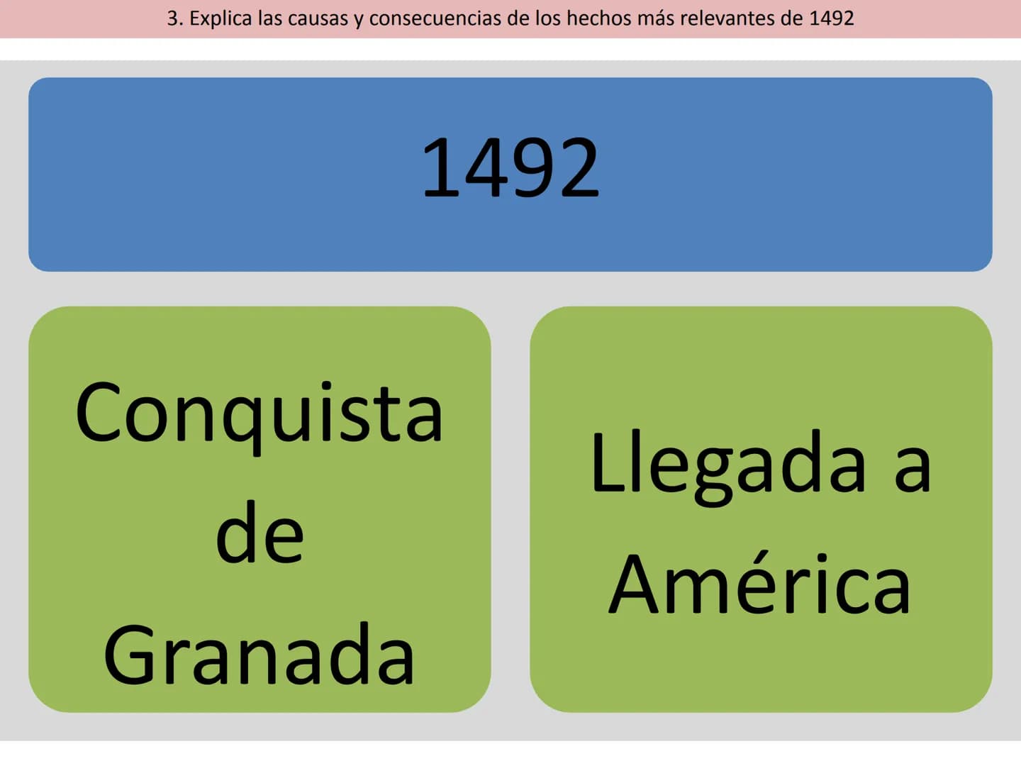 La formación de la monarquía de Hispánica y su
expansión (1474-1700)
Felipe I el Hermoso
1504-1506
Carlos I
1516-1556
Felipe II
1556-1598
Fe