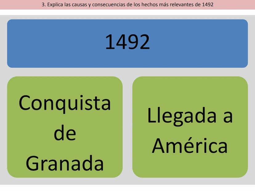 La formación de la monarquía de Hispánica y su
expansión (1474-1700)
Felipe I el Hermoso
1504-1506
Carlos I
1516-1556
Felipe II
1556-1598
Fe