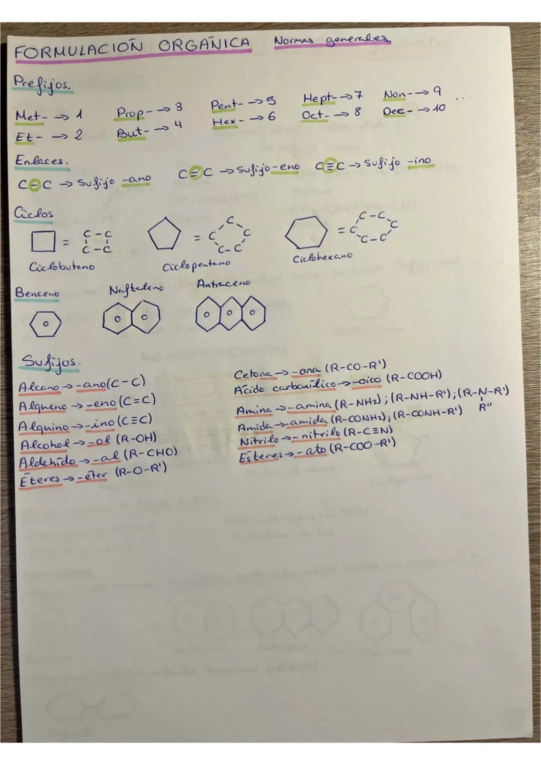 
<h2 id="prefijos">Prefijos</h2>
<ul>
<li>Met-&gt; 1</li>
<li>Et-2</li>
</ul>
<h2 id="enlaces">Enlaces</h2>
<ul>
<li><strong>С-С</strong> Su