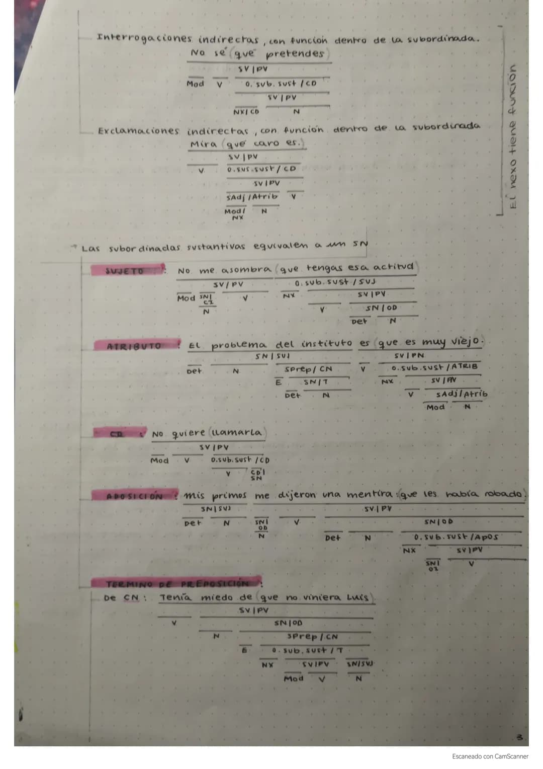 nombre: Celia de la beña gomez.
Sintaxis
oración compuesta
• Justapuestag.
Independencia sintactica → sentido completo
Separadas por un sign