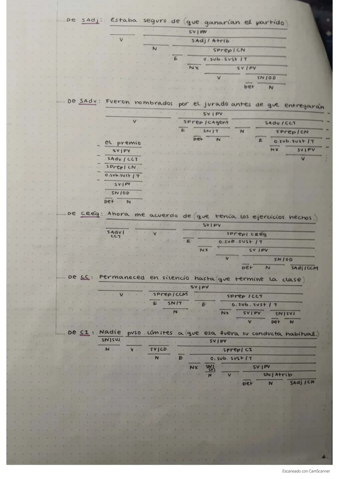 nombre: Celia de la beña gomez.
Sintaxis
oración compuesta
• Justapuestag.
Independencia sintactica → sentido completo
Separadas por un sign