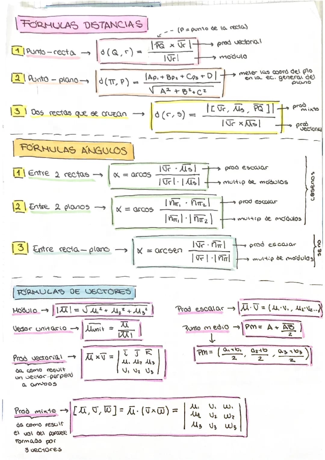 Matemáticas II. Geometría fórmulas y procesos