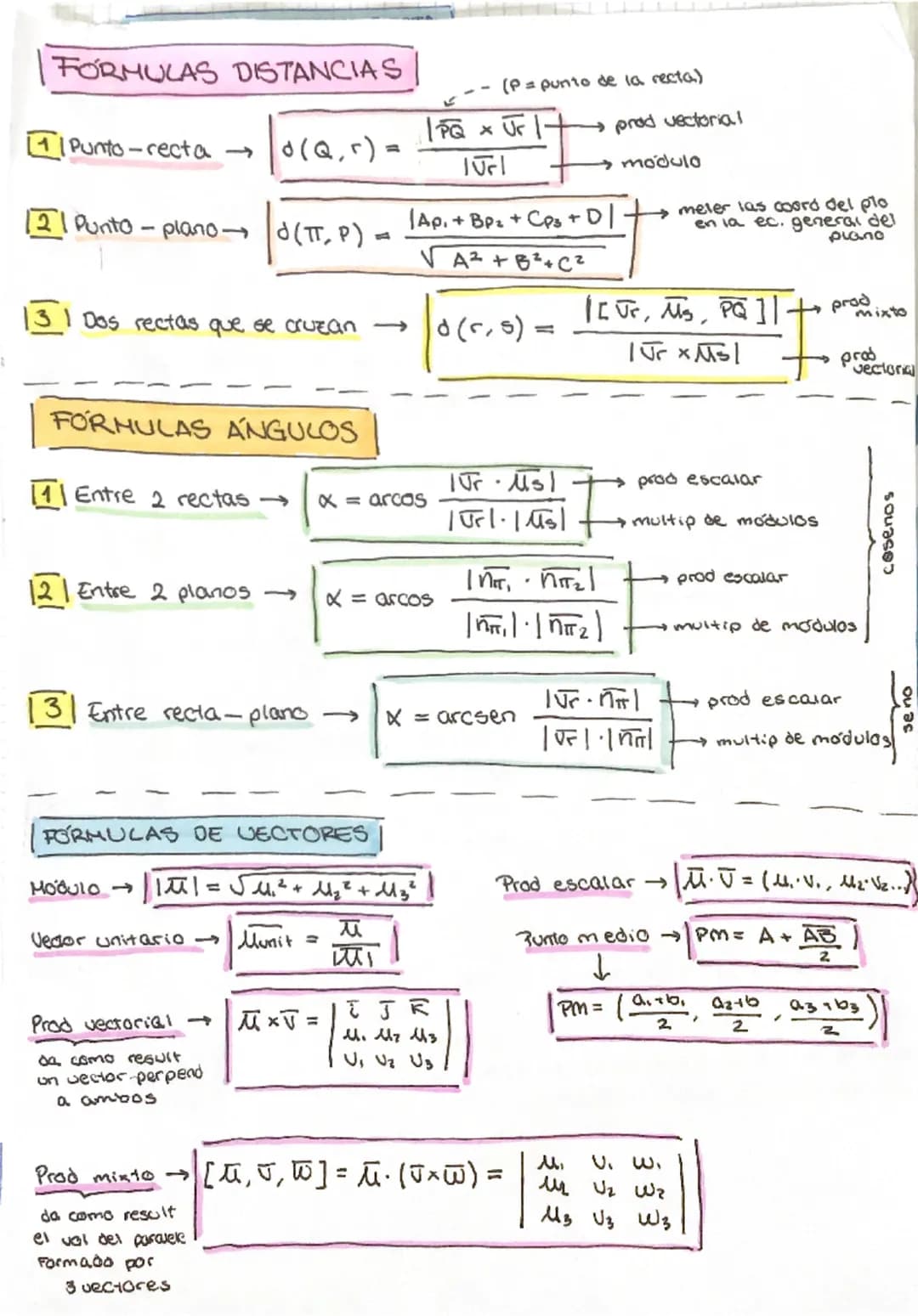 FORMULAS DISTANCIAS
(P = punto de la recta)
| PQ x Jr 1.
→ prod vectorial
Punto-recta →
0(Q,5) =
1201
modulo
121 Punto - plano d(πT, P) =
|A