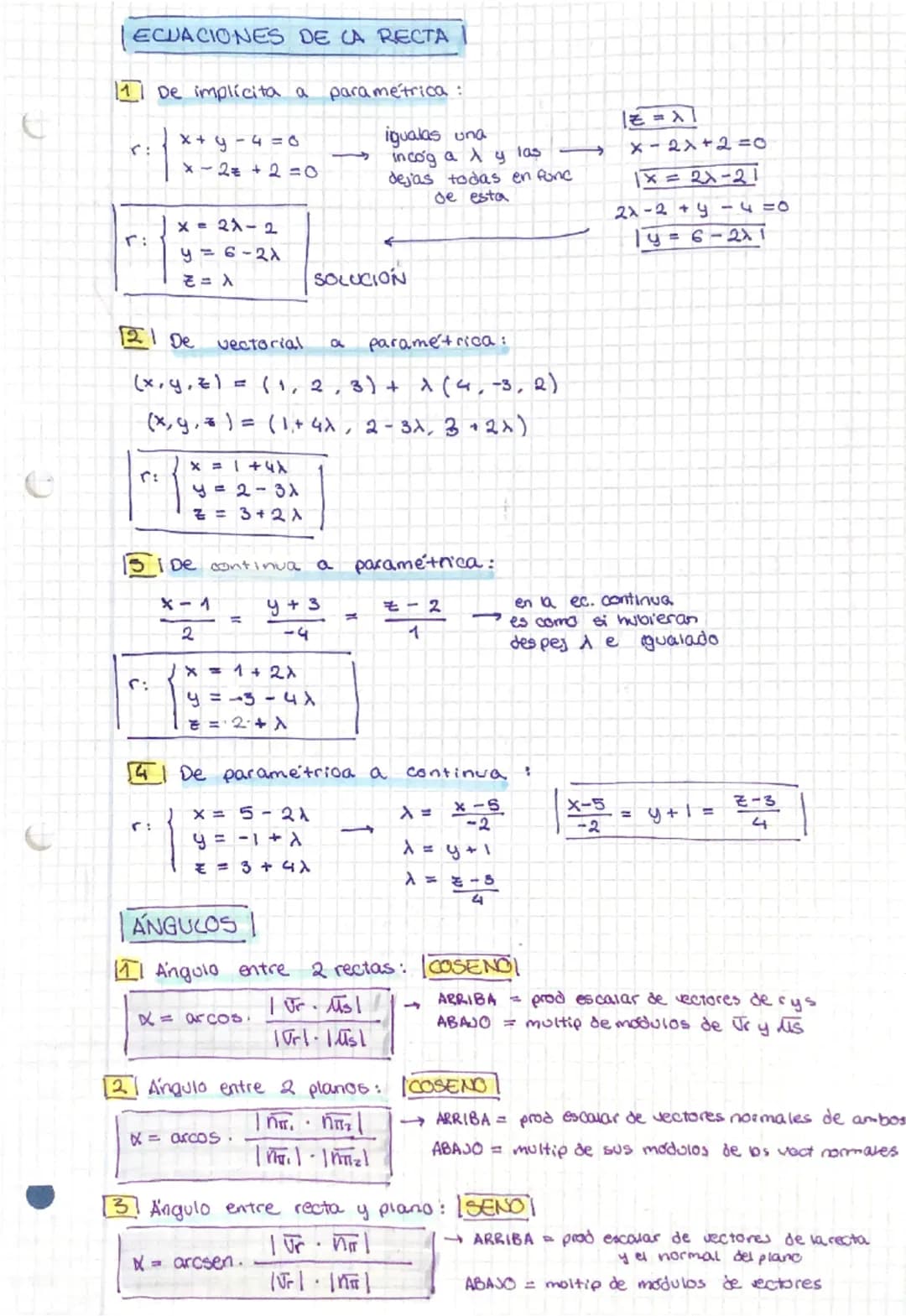 FORMULAS DISTANCIAS
(P = punto de la recta)
| PQ x Jr 1.
→ prod vectorial
Punto-recta →
0(Q,5) =
1201
modulo
121 Punto - plano d(πT, P) =
|A