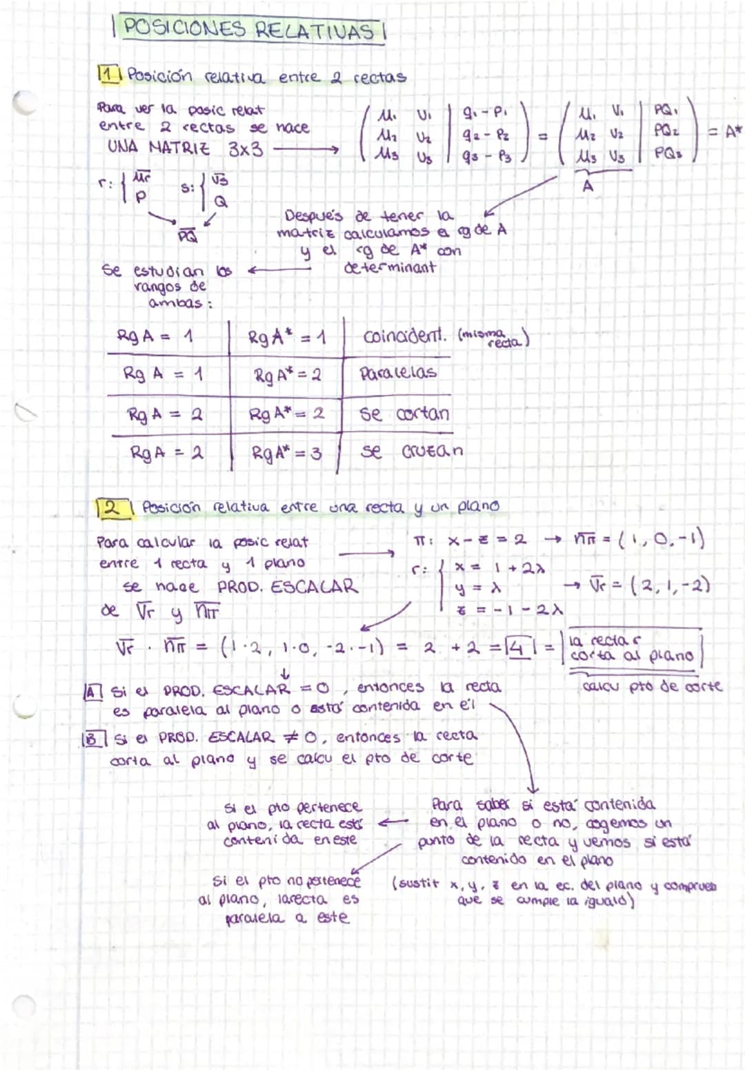 FORMULAS DISTANCIAS
(P = punto de la recta)
| PQ x Jr 1.
→ prod vectorial
Punto-recta →
0(Q,5) =
1201
modulo
121 Punto - plano d(πT, P) =
|A
