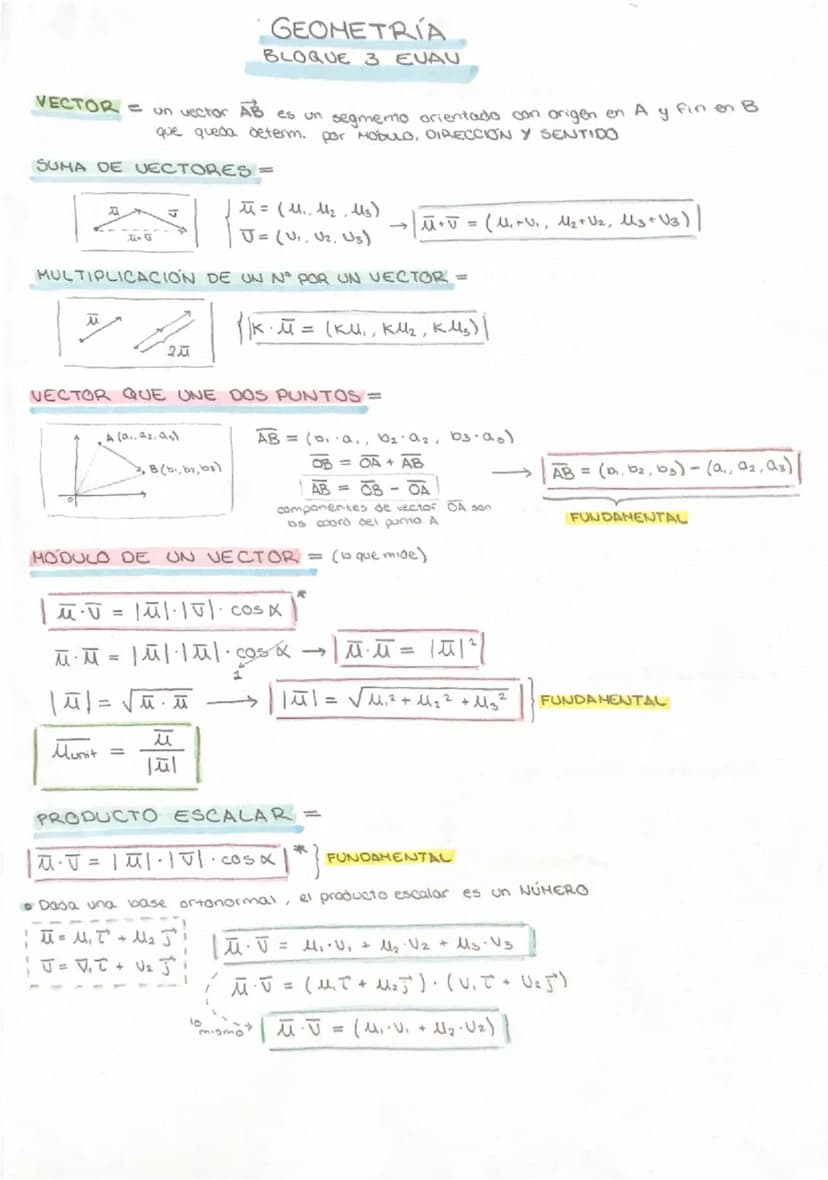 FORMULAS DISTANCIAS
(P = punto de la recta)
| PQ x Jr 1.
→ prod vectorial
Punto-recta →
0(Q,5) =
1201
modulo
121 Punto - plano d(πT, P) =
|A