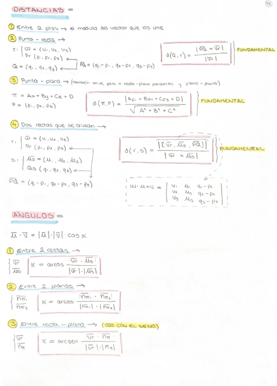 FORMULAS DISTANCIAS
(P = punto de la recta)
| PQ x Jr 1.
→ prod vectorial
Punto-recta →
0(Q,5) =
1201
modulo
121 Punto - plano d(πT, P) =
|A