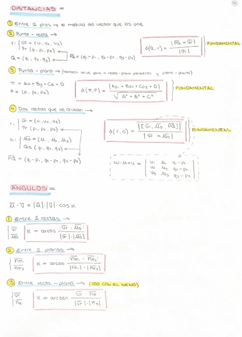 FORMULAS DISTANCIAS
(P = punto de la recta)
| PQ x Jr 1.
→ prod vectorial
Punto-recta →
0(Q,5) =
1201
modulo
121 Punto - plano d(πT, P) =
|A