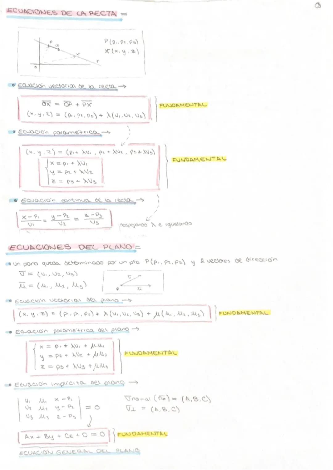 FORMULAS DISTANCIAS
(P = punto de la recta)
| PQ x Jr 1.
→ prod vectorial
Punto-recta →
0(Q,5) =
1201
modulo
121 Punto - plano d(πT, P) =
|A