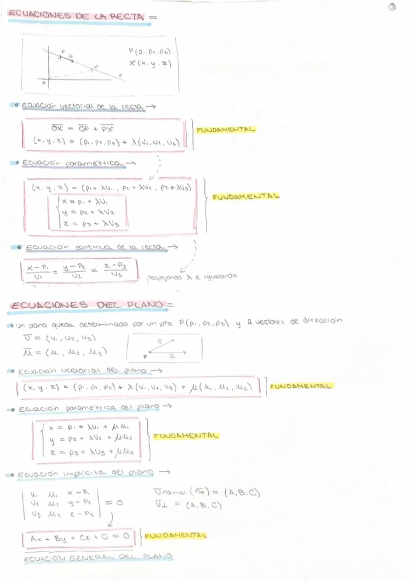 FORMULAS DISTANCIAS
(P = punto de la recta)
| PQ x Jr 1.
→ prod vectorial
Punto-recta →
0(Q,5) =
1201
modulo
121 Punto - plano d(πT, P) =
|A