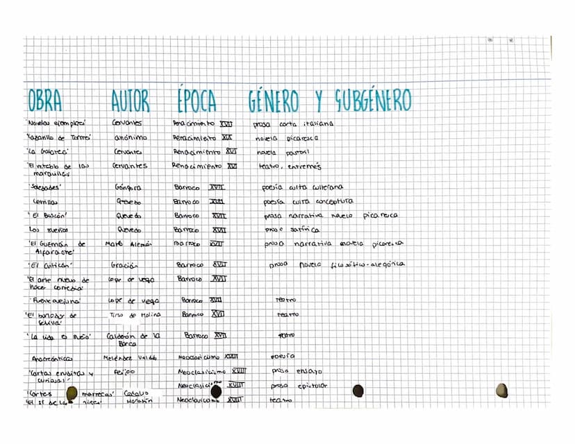 
<p>Las obras literarias españolas famosas abarcan una amplia gama de géneros y épocas, desde la Edad Media hasta el Neoclasicismo. Algunas 