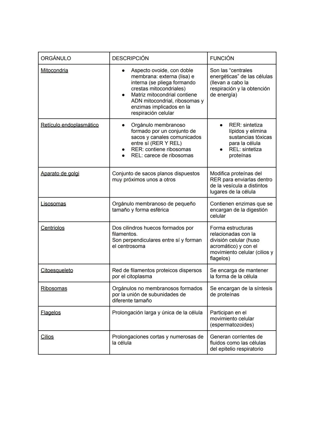 Nivel de organización: cada uno de los grados en los que se organiza la materia viva
Nivel atómico y molecular
Nivel celular
Nivel orgánico
