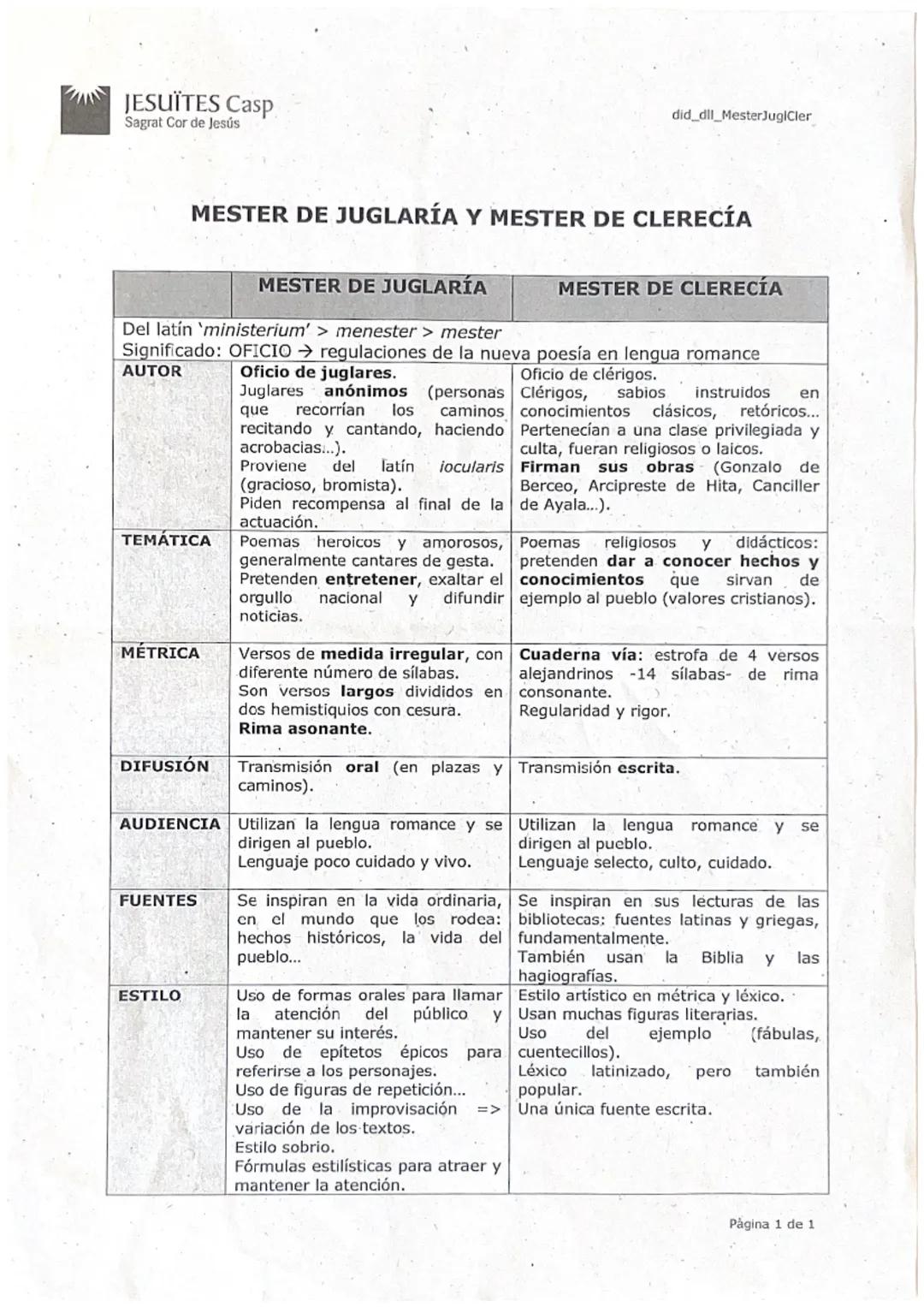 JESUÏTES Casp
Sagrat Cor de Jesús
did_dll_MesterJugiCler

# MESTER DE JUGLARÍA Y MESTER DE CLERECÍA

## MESTER DE JUGLARÍA

## MESTER DE CLE