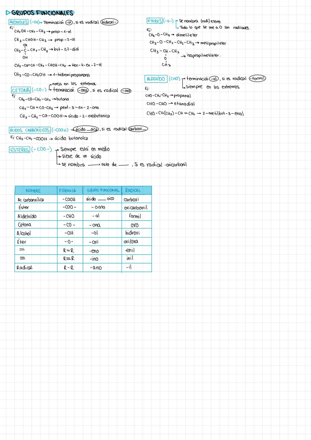 FORMULACIÓN ORGANICA
▷CONCEPTOS BÁSICOS
•El C se une con cuatro enlaces siempre, con lo que los enlaces que falten siempre las completamos p