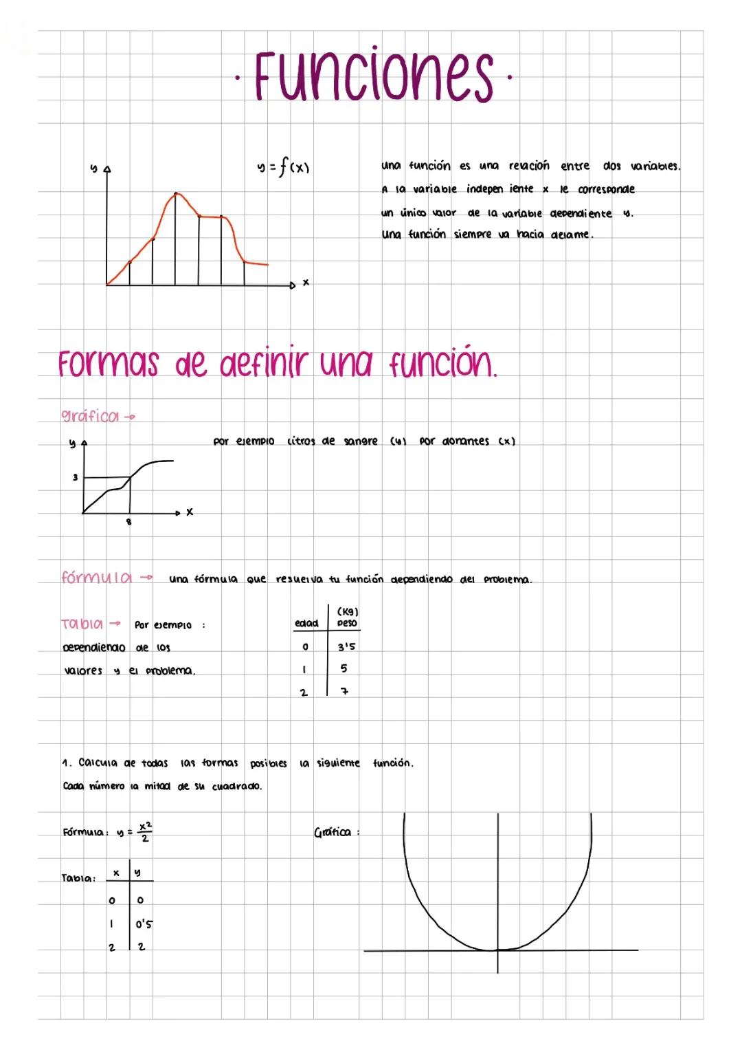 Ejercicios Resueltos de Funciones PDF: Desde 1 ESO hasta 4 ESO