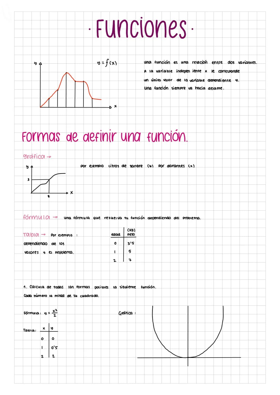 T
1. Dom (-00, 3) U (3,00)
2. simetría
3. A. sínt : AV- x= 3
AH-y=S
AO- #
4. cortes: con Oy-
(0,2'5)
con ox (-2,0), (2,0)
5. Monot crec - (-