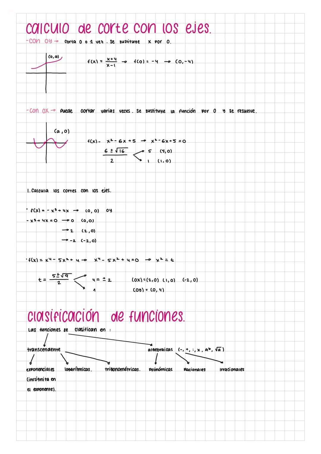 T
1. Dom (-00, 3) U (3,00)
2. simetría
3. A. sínt : AV- x= 3
AH-y=S
AO- #
4. cortes: con Oy-
(0,2'5)
con ox (-2,0), (2,0)
5. Monot crec - (-