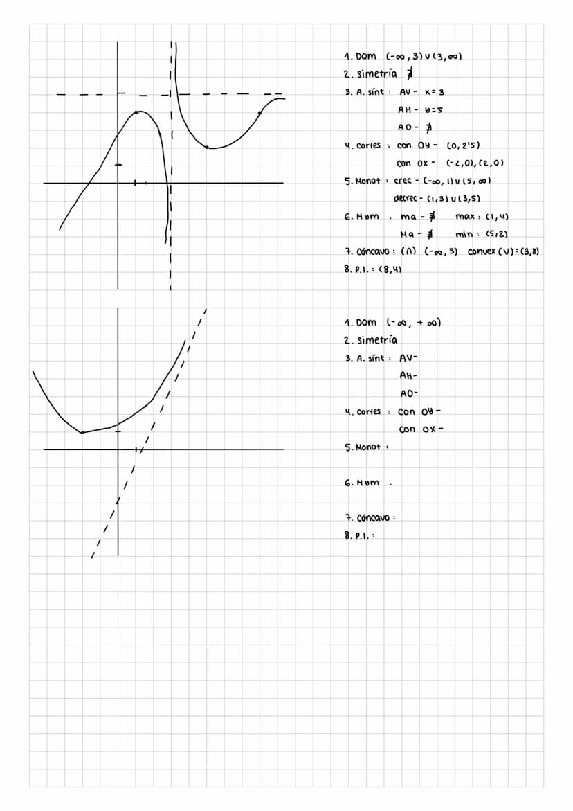 T
1. Dom (-00, 3) U (3,00)
2. simetría
3. A. sínt : AV- x= 3
AH-y=S
AO- #
4. cortes: con Oy-
(0,2'5)
con ox (-2,0), (2,0)
5. Monot crec - (-