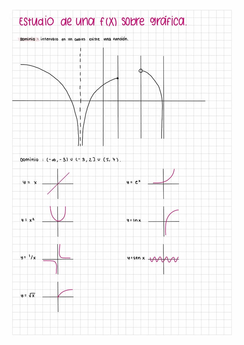 T
1. Dom (-00, 3) U (3,00)
2. simetría
3. A. sínt : AV- x= 3
AH-y=S
AO- #
4. cortes: con Oy-
(0,2'5)
con ox (-2,0), (2,0)
5. Monot crec - (-