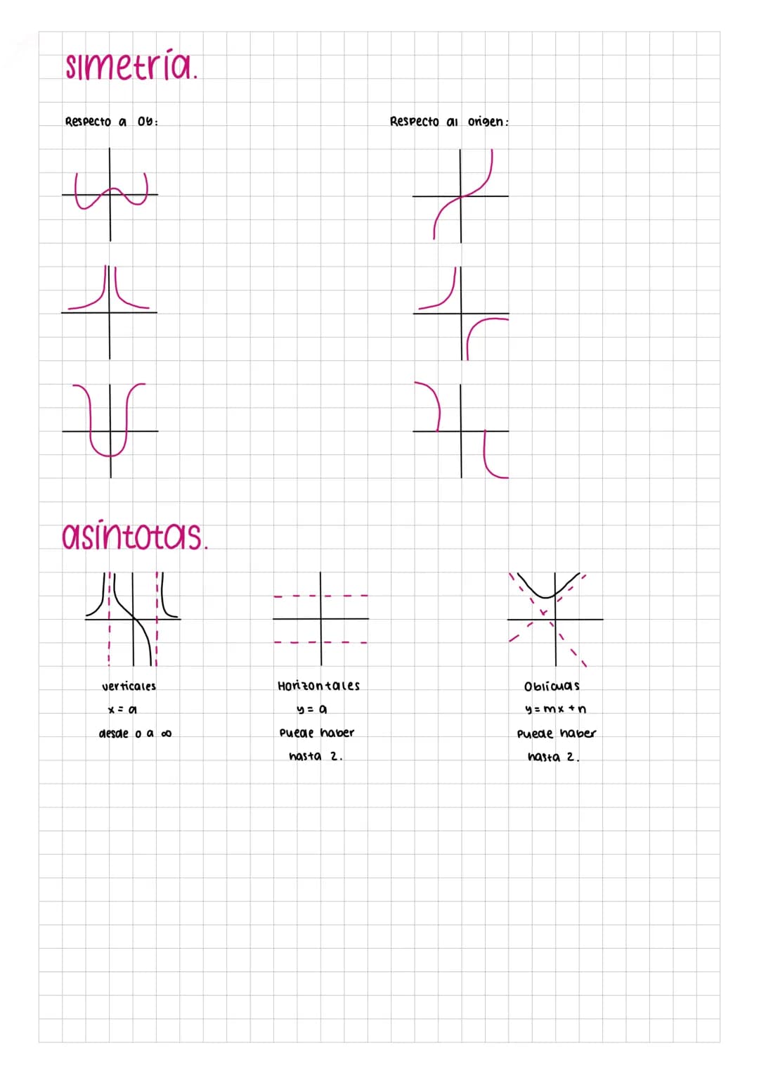 T
1. Dom (-00, 3) U (3,00)
2. simetría
3. A. sínt : AV- x= 3
AH-y=S
AO- #
4. cortes: con Oy-
(0,2'5)
con ox (-2,0), (2,0)
5. Monot crec - (-
