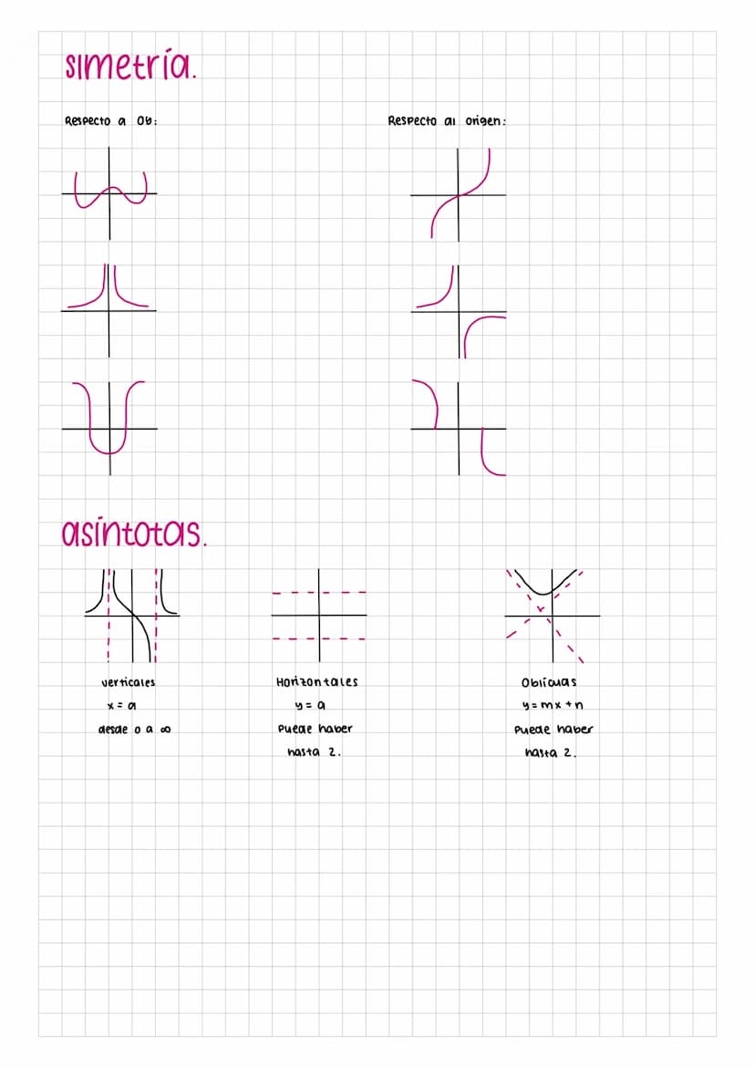 T
1. Dom (-00, 3) U (3,00)
2. simetría
3. A. sínt : AV- x= 3
AH-y=S
AO- #
4. cortes: con Oy-
(0,2'5)
con ox (-2,0), (2,0)
5. Monot crec - (-