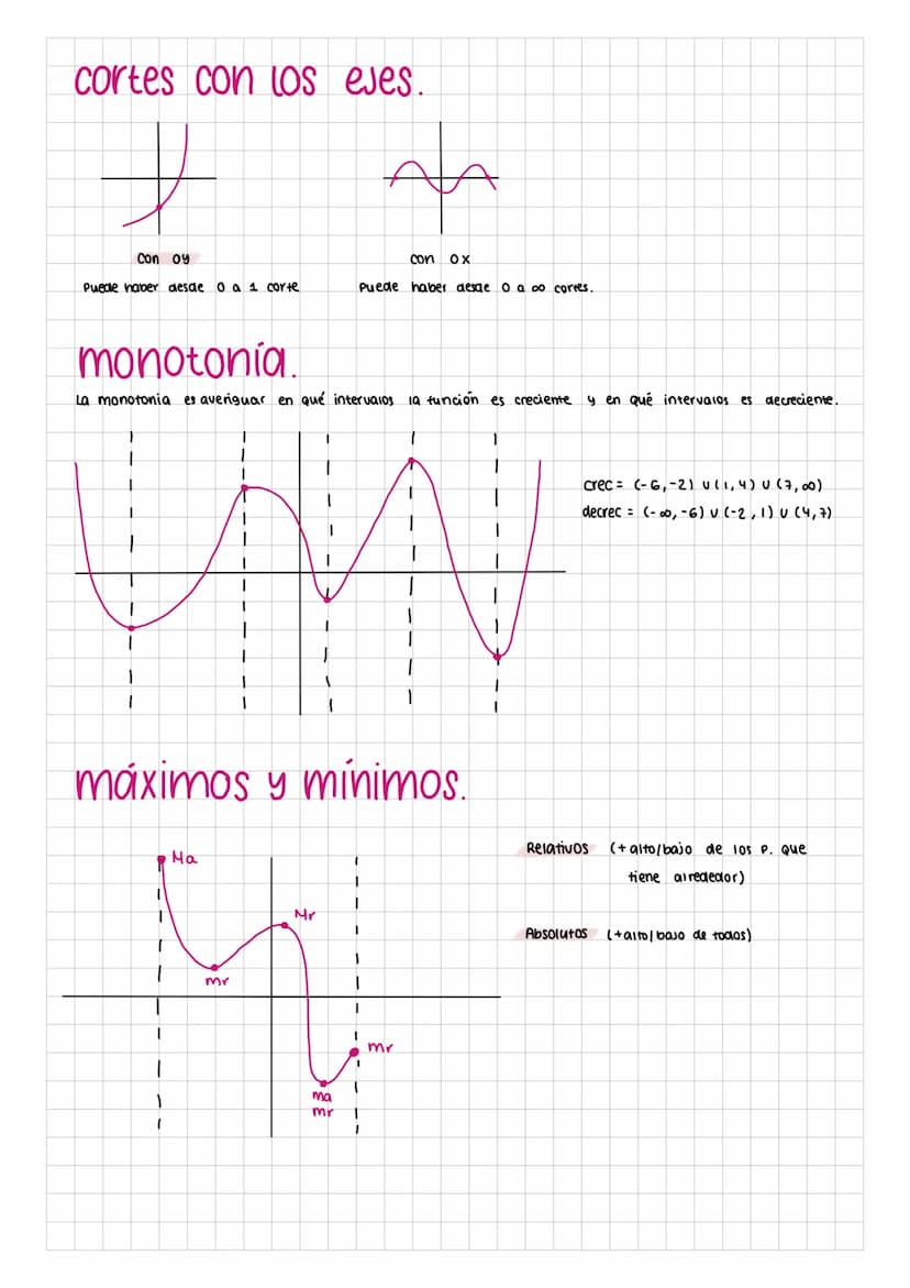 T
1. Dom (-00, 3) U (3,00)
2. simetría
3. A. sínt : AV- x= 3
AH-y=S
AO- #
4. cortes: con Oy-
(0,2'5)
con ox (-2,0), (2,0)
5. Monot crec - (-