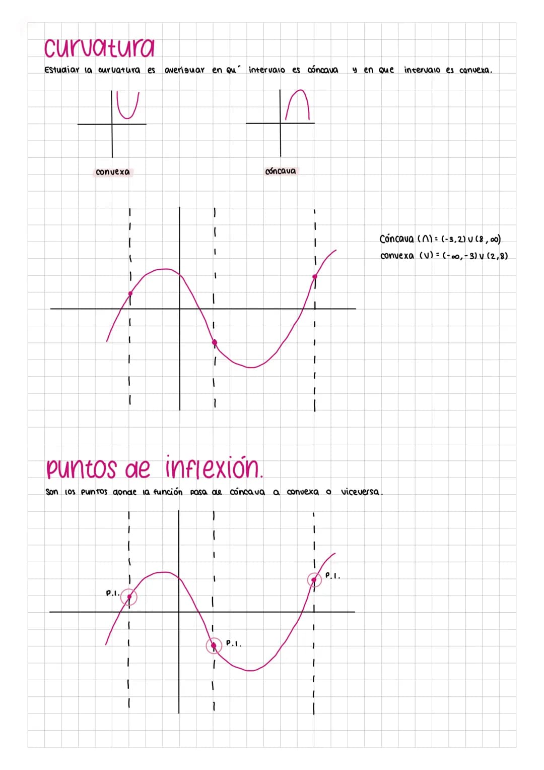 T
1. Dom (-00, 3) U (3,00)
2. simetría
3. A. sínt : AV- x= 3
AH-y=S
AO- #
4. cortes: con Oy-
(0,2'5)
con ox (-2,0), (2,0)
5. Monot crec - (-