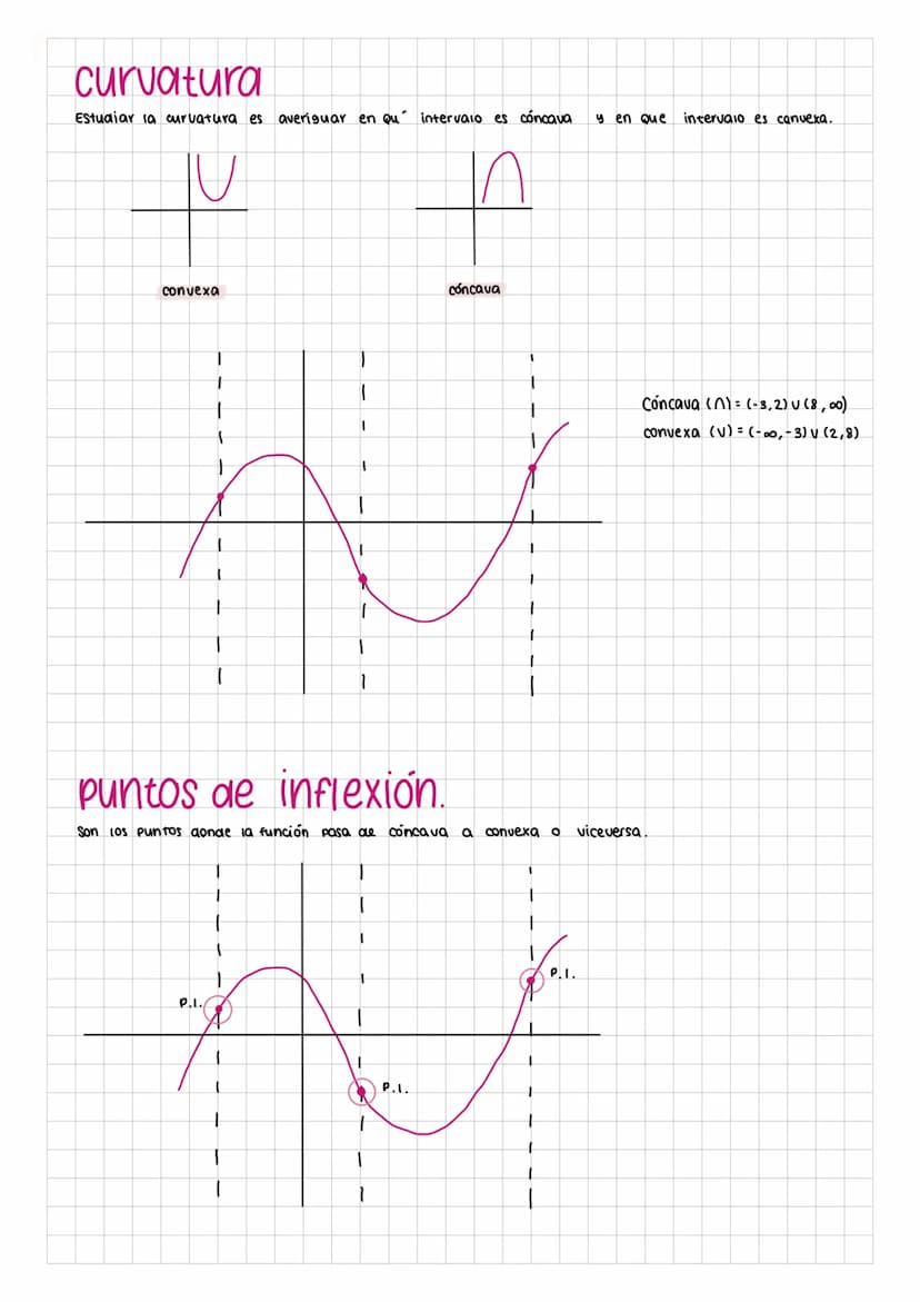 T
1. Dom (-00, 3) U (3,00)
2. simetría
3. A. sínt : AV- x= 3
AH-y=S
AO- #
4. cortes: con Oy-
(0,2'5)
con ox (-2,0), (2,0)
5. Monot crec - (-