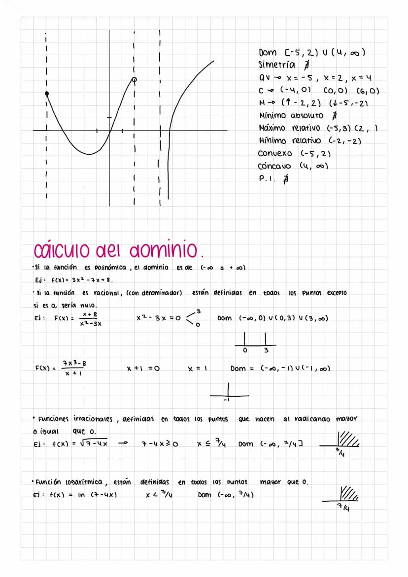 T
1. Dom (-00, 3) U (3,00)
2. simetría
3. A. sínt : AV- x= 3
AH-y=S
AO- #
4. cortes: con Oy-
(0,2'5)
con ox (-2,0), (2,0)
5. Monot crec - (-