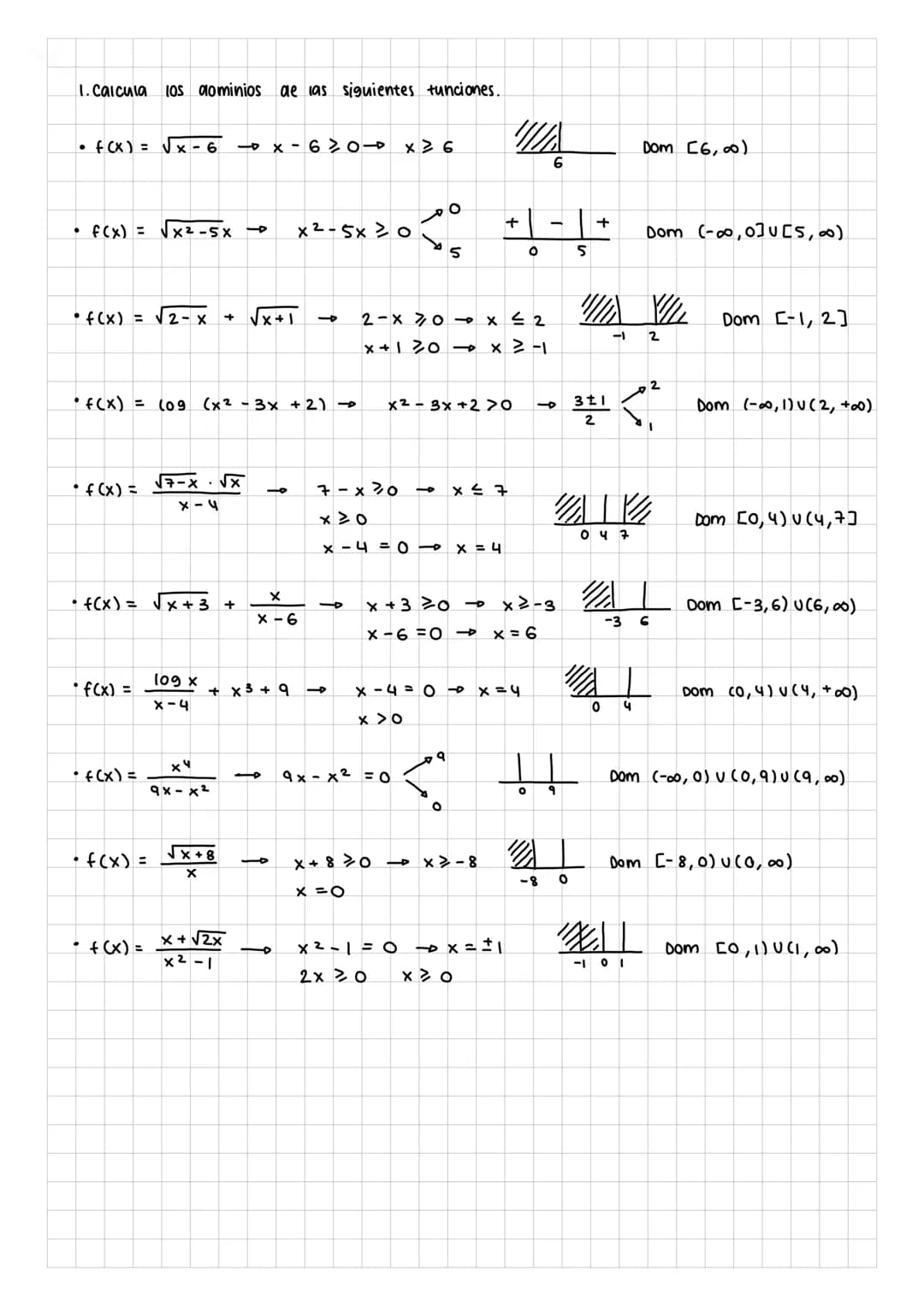 T
1. Dom (-00, 3) U (3,00)
2. simetría
3. A. sínt : AV- x= 3
AH-y=S
AO- #
4. cortes: con Oy-
(0,2'5)
con ox (-2,0), (2,0)
5. Monot crec - (-