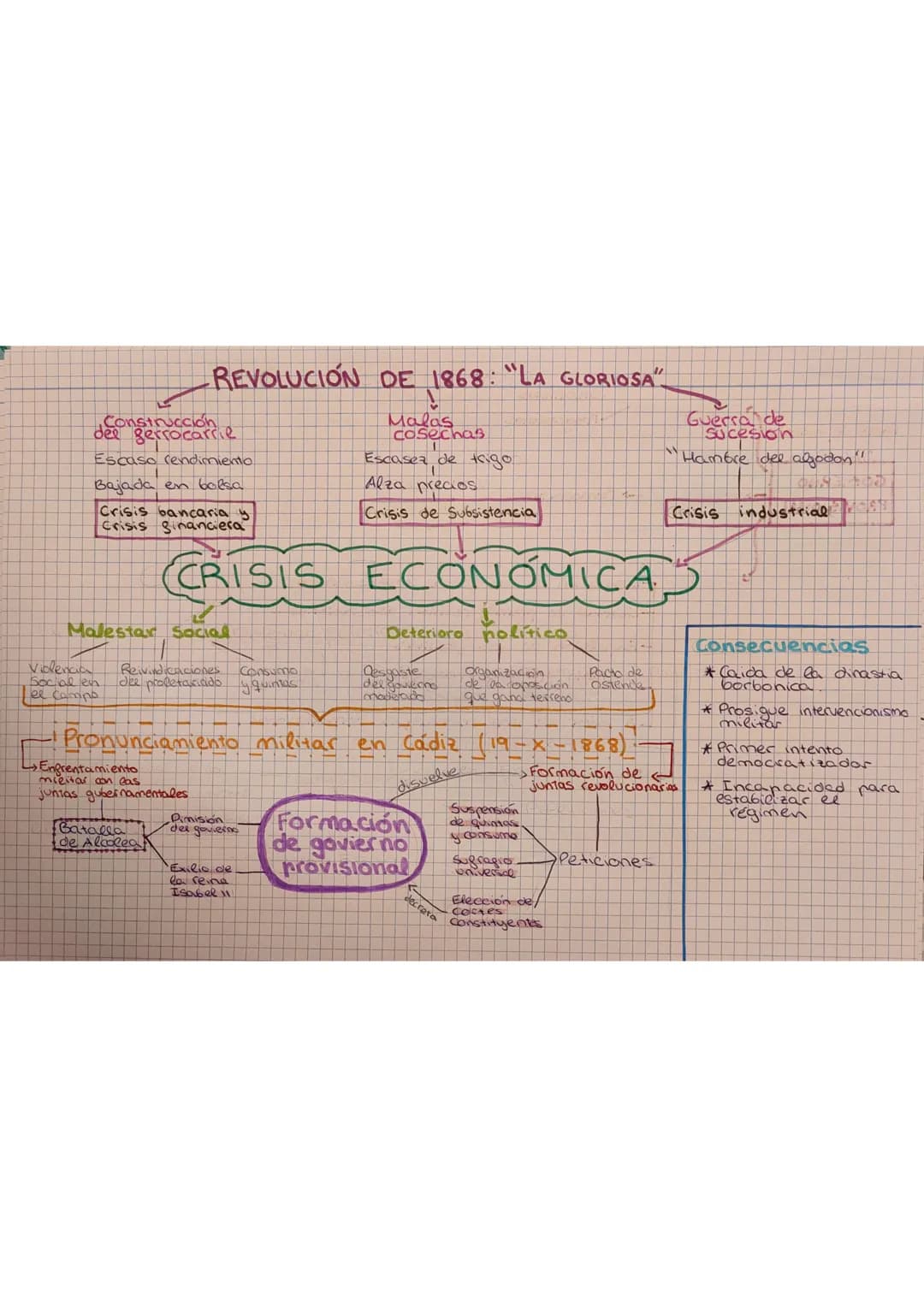 TEMA 3
Sexenio
Democratico
1
172
Septiembre
1868
-1868-1870
D
Revolución de -
1868 La geoxiosa
197²
Ĉ
·Pronunciamiento
de Cádiz
Gobierno
pro
