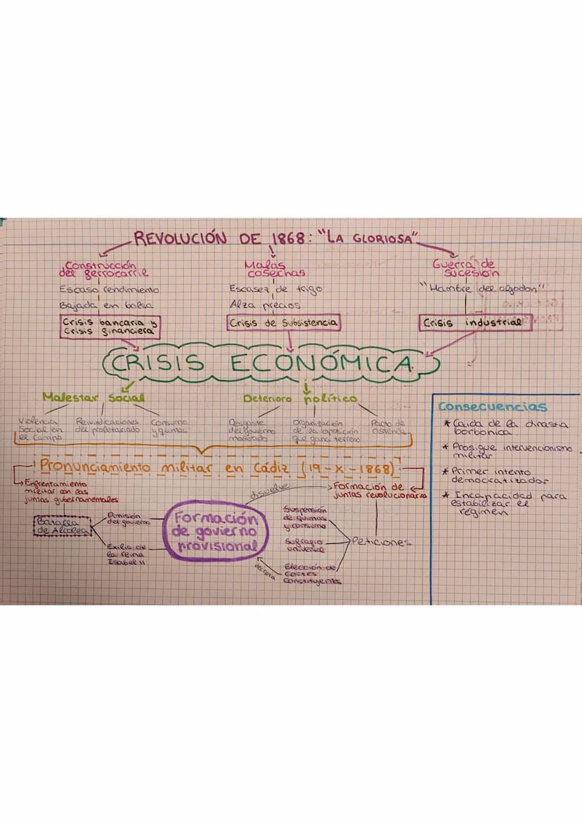 TEMA 3
Sexenio
Democratico
1
172
Septiembre
1868
-1868-1870
D
Revolución de -
1868 La geoxiosa
197²
Ĉ
·Pronunciamiento
de Cádiz
Gobierno
pro