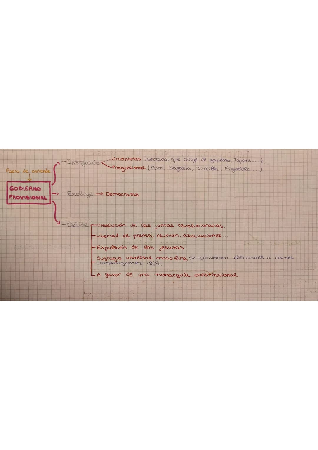 TEMA 3
Sexenio
Democratico
1
172
Septiembre
1868
-1868-1870
D
Revolución de -
1868 La geoxiosa
197²
Ĉ
·Pronunciamiento
de Cádiz
Gobierno
pro