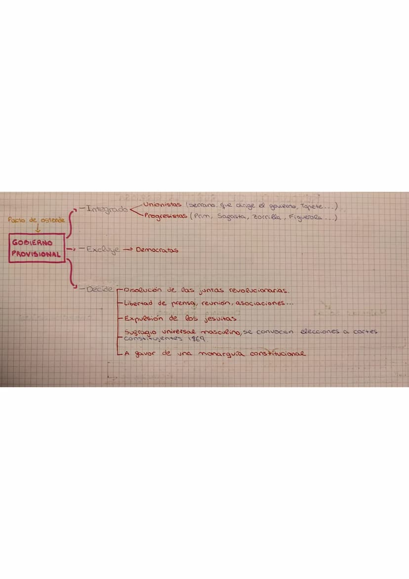 TEMA 3
Sexenio
Democratico
1
172
Septiembre
1868
-1868-1870
D
Revolución de -
1868 La geoxiosa
197²
Ĉ
·Pronunciamiento
de Cádiz
Gobierno
pro