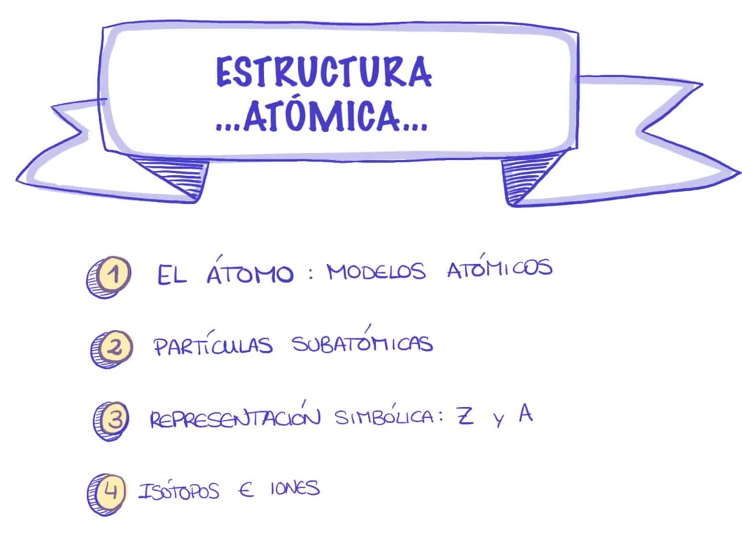 Descubre el Fascinante Mundo de los Modelos Atómicos: De Demócrito a Dalton y Más