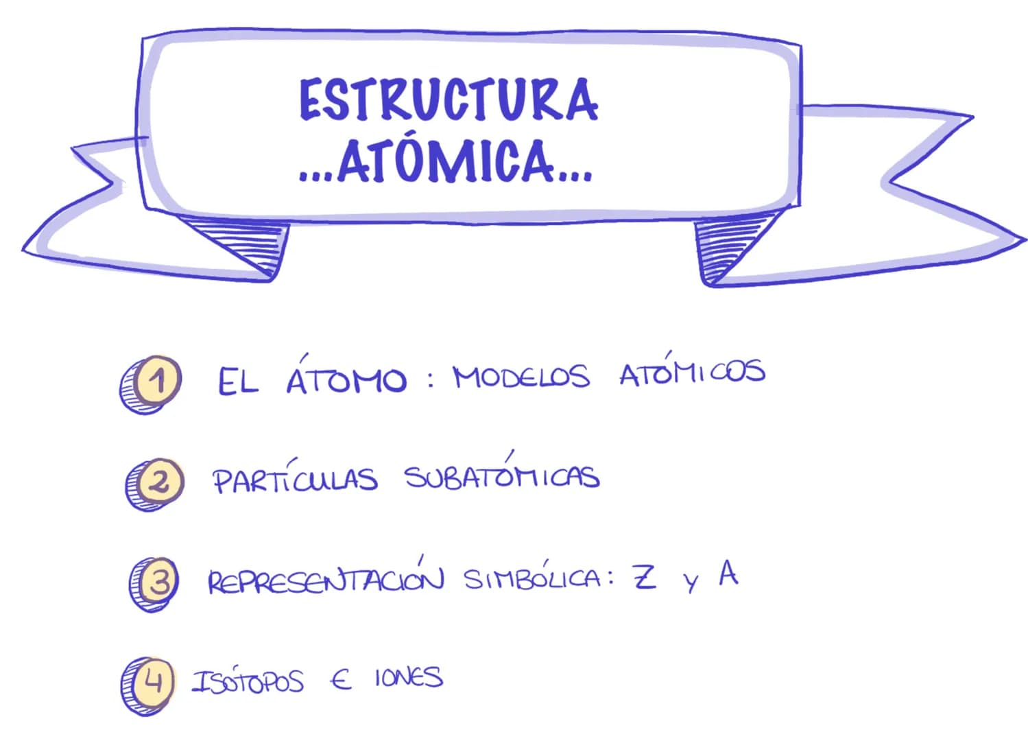 1
ESTRUCTURA
...ATÓMICA...
EL ÁTOMO : MODELOS ATÓMICOS
PARTÍCULAS SUBATÓMICAS
REPRESENTACIÓN SIMBÓLICA: Z y A
(4) ISOTOPOS € IONES (1
EL ÁTO
