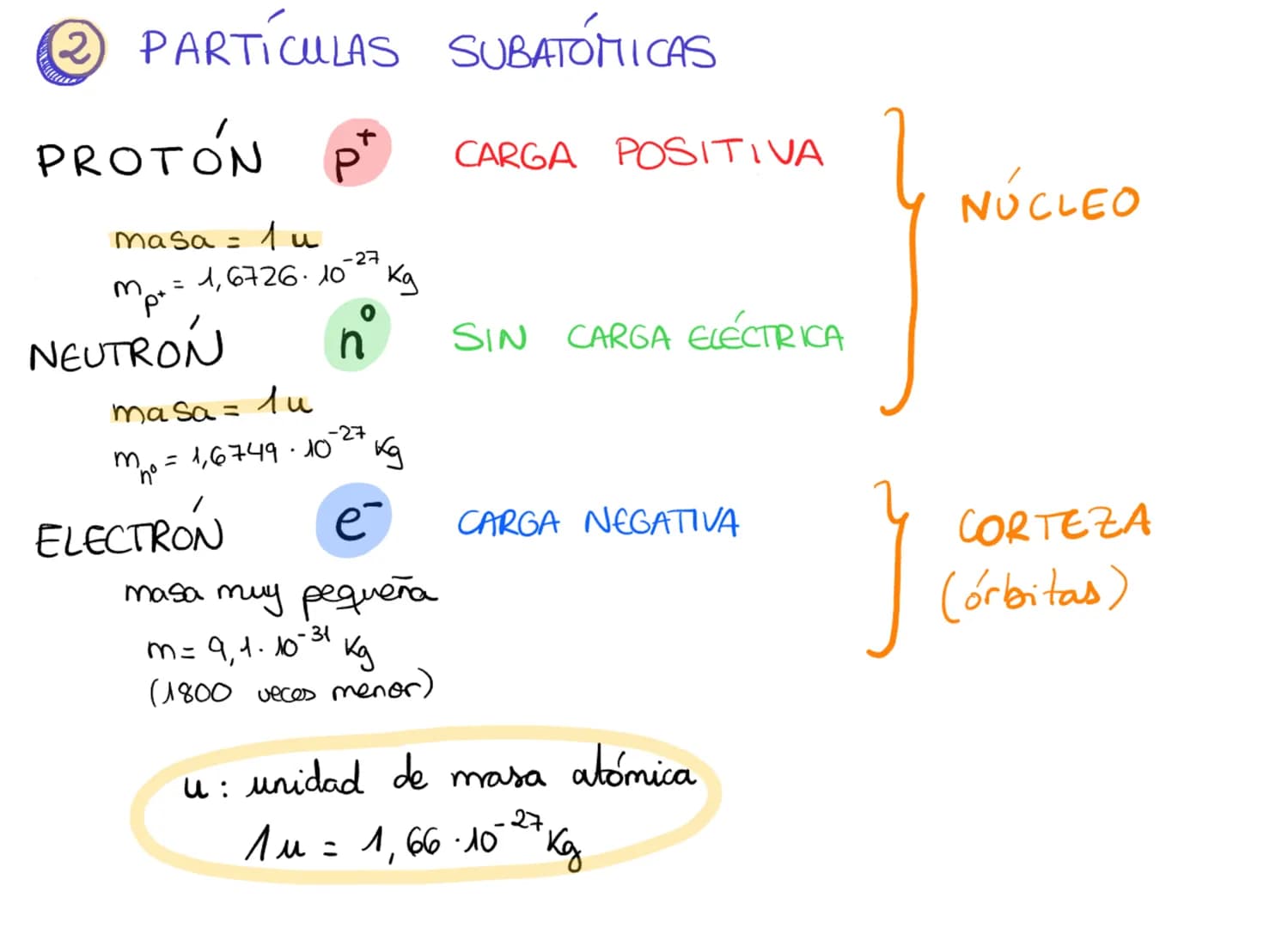 1
ESTRUCTURA
...ATÓMICA...
EL ÁTOMO : MODELOS ATÓMICOS
PARTÍCULAS SUBATÓMICAS
REPRESENTACIÓN SIMBÓLICA: Z y A
(4) ISOTOPOS € IONES (1
EL ÁTO