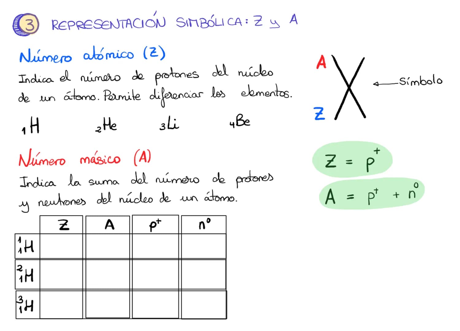 1
ESTRUCTURA
...ATÓMICA...
EL ÁTOMO : MODELOS ATÓMICOS
PARTÍCULAS SUBATÓMICAS
REPRESENTACIÓN SIMBÓLICA: Z y A
(4) ISOTOPOS € IONES (1
EL ÁTO